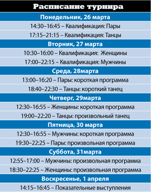 Расписание чемпионата мира фигурного катания