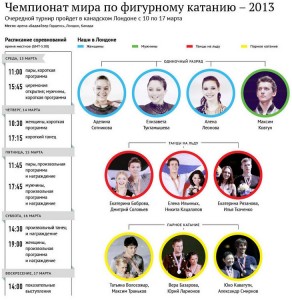 Чемпионат мира по фигурному катанию Чемпионат мира по фигурному катанию